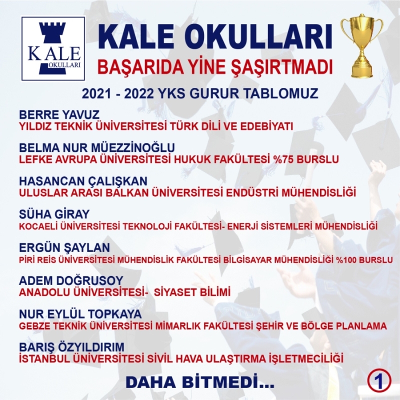 Üniversite yerleştirme sonucları açıklandı.