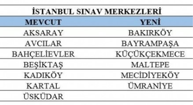 Açıköğretim sisteminde 8 yeni sınav merkezi açıldı