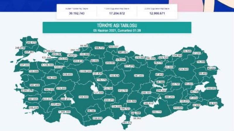 Bakan Koca: Aşıda toplam 30 milyon doza ulaştık