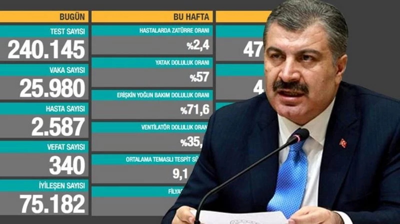 Bakan Koca`dan 