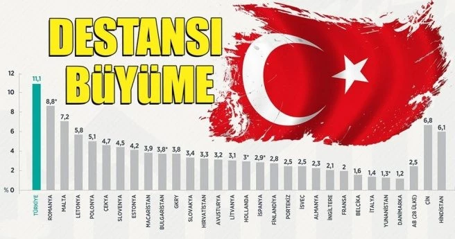 DESTANSI BÜYÜME