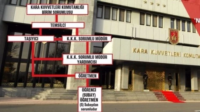 İşte Kara Kuvvetlerindeki casusluk zinciri!