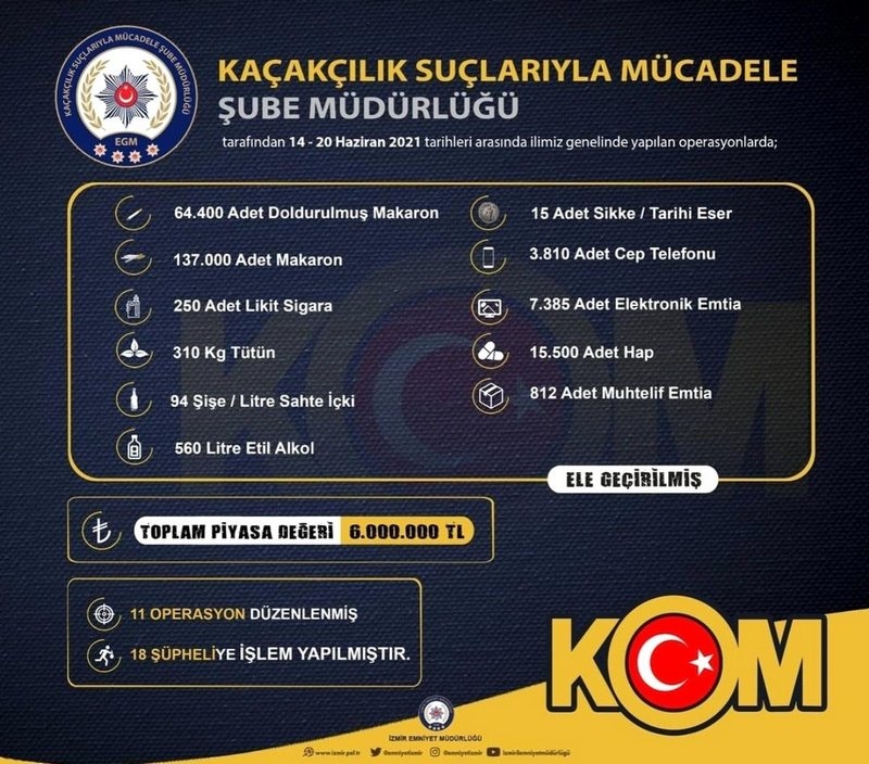 İzmir`de 6 milyon lira piyasa değerinde kaçak ürün ele geçirildi