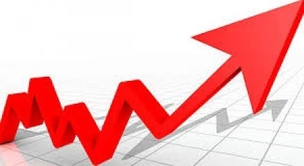 Perakende satış hacmi yüzde 3,1 arttı