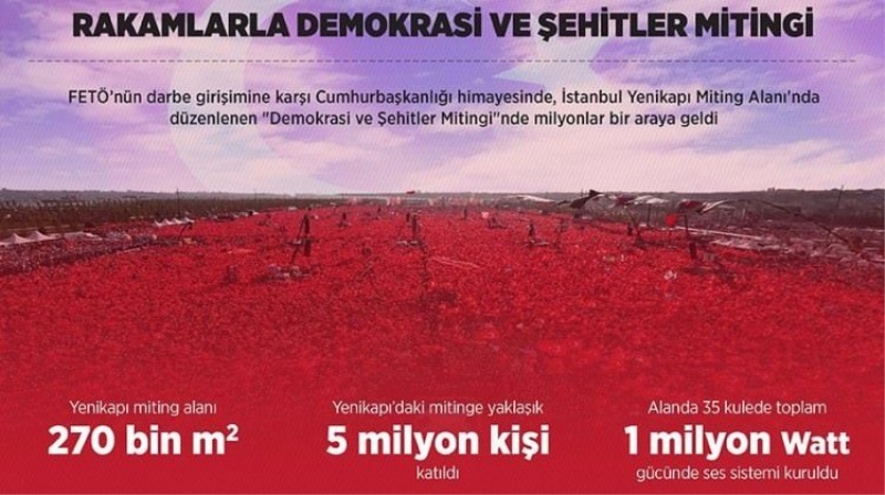 Rakamlarla Yenikapı mitingi