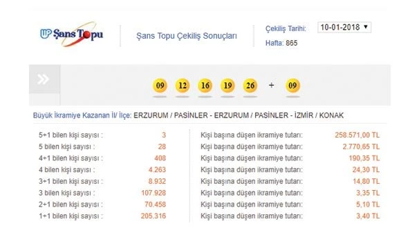 Şans Topu çekilişinde sonuçlar belli oldu